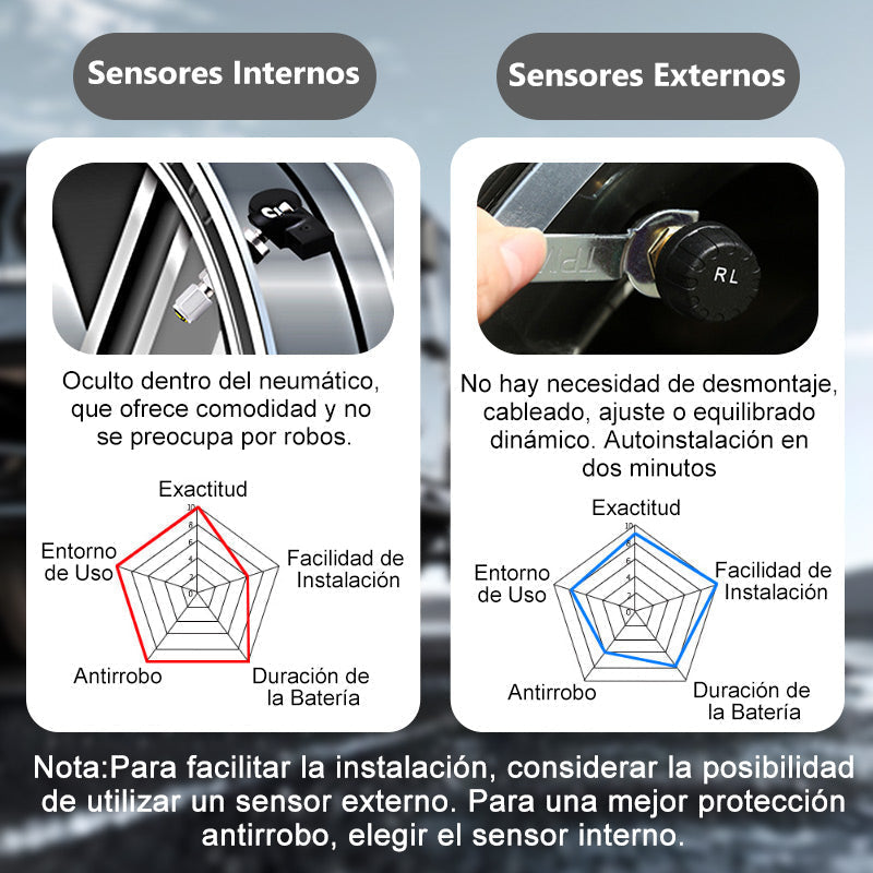š„Limited Time 50% Off š„Solar Four Wheel Tire Pressure Monitor with Real-Time Display