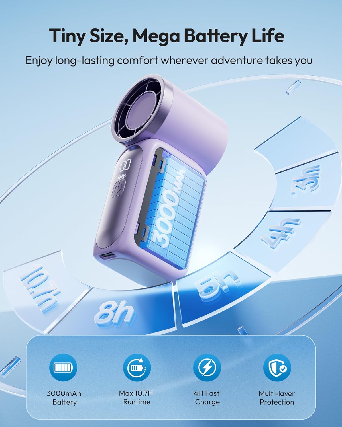 ❄️ ❄️Turbo Handheld Fan – 16900 RPM, 6 speeds, LED display