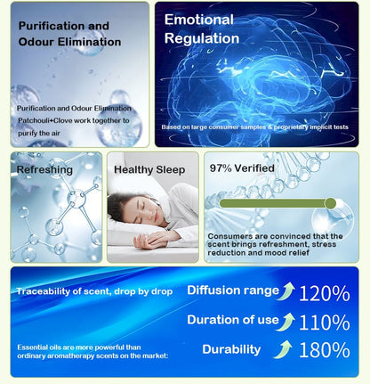🎅Xmas Sales - 50% OFF🎄Automatic Aromatherapy Diffuser