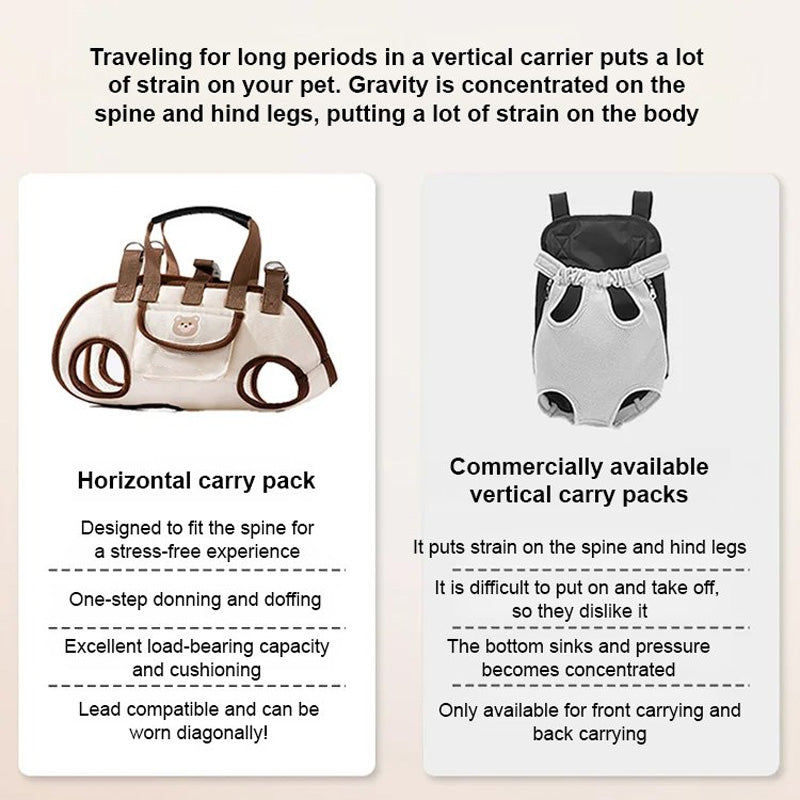 🔥LAST DAY PROMOTION - 50%OFF🔥Portable Breathable Pet Carrier Sling & Backpack